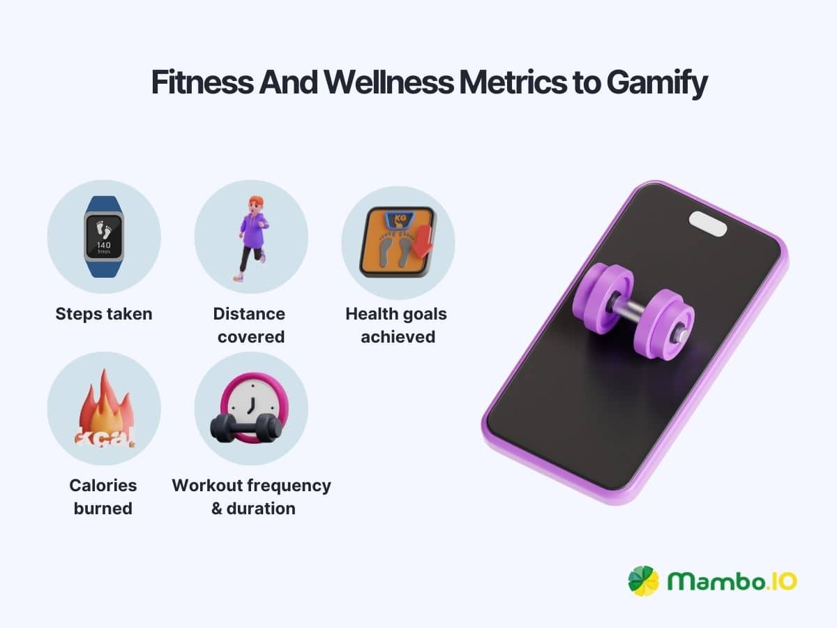 Fitness and wellness metrics to gamify