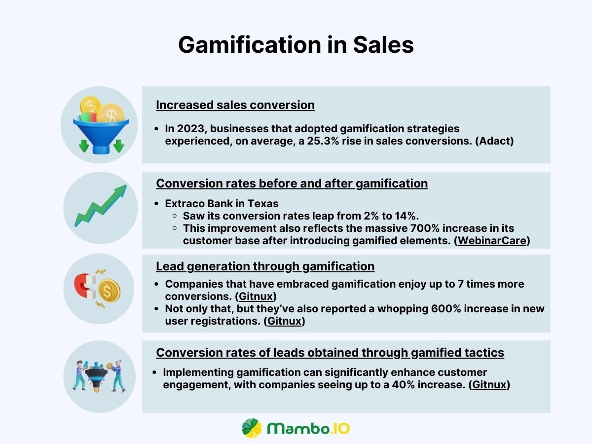 Gamification in Sales