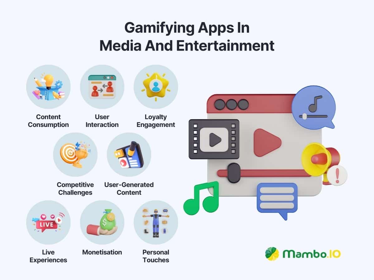 Gamifying app in media and entertainment