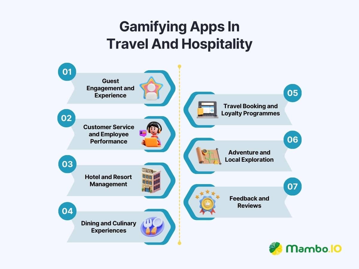 Gamifying apps in travel and hospitality
