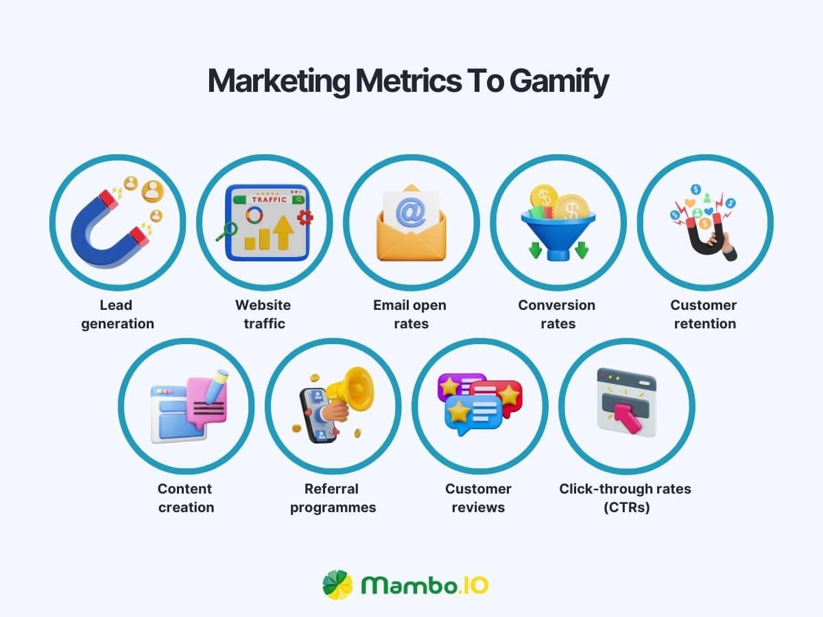 Marketing metrics to gamify