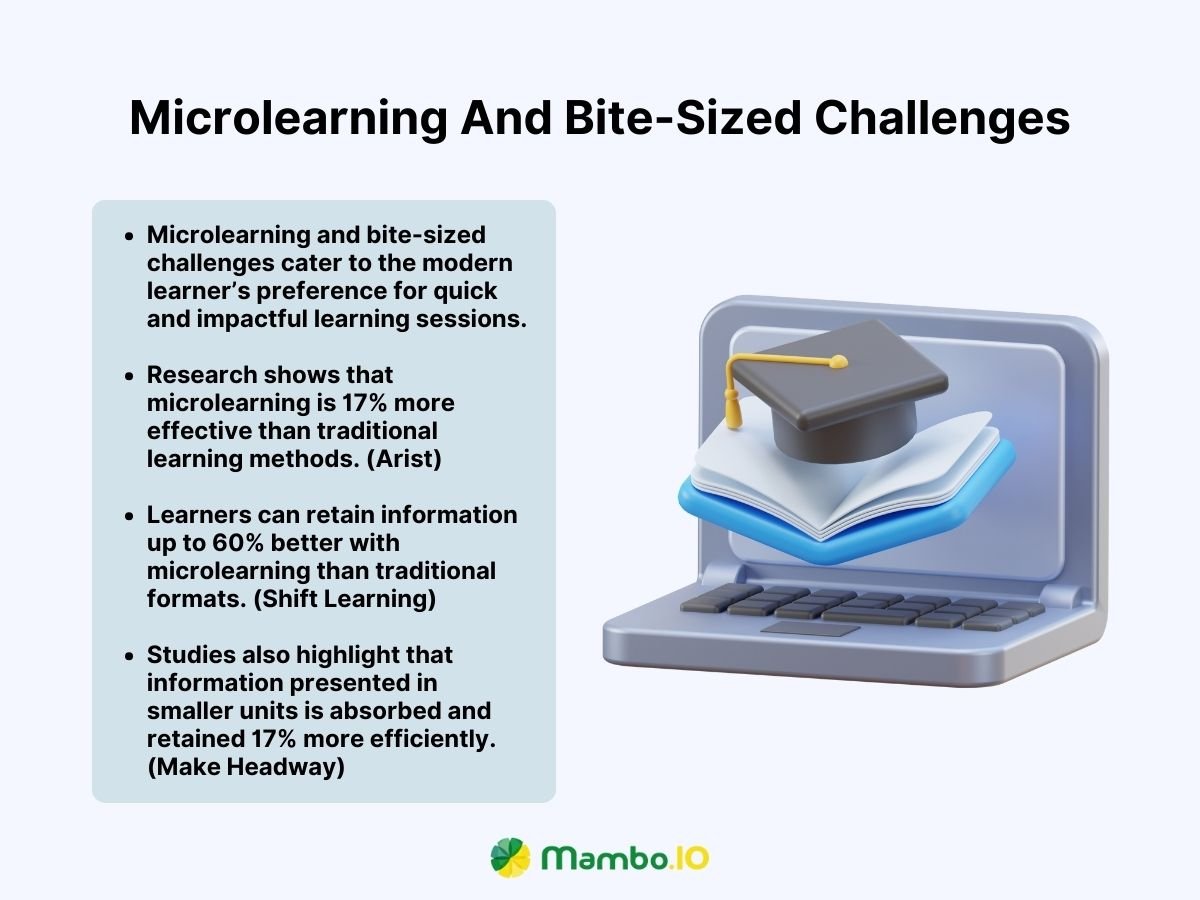 Microlearning And Bite-Sized Challenges