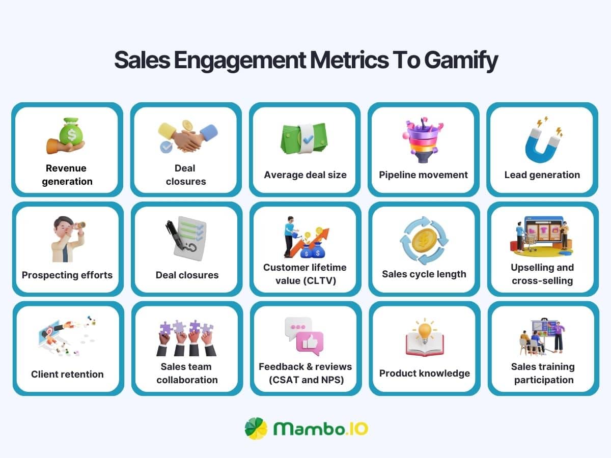 sales engagement metrics to gamify