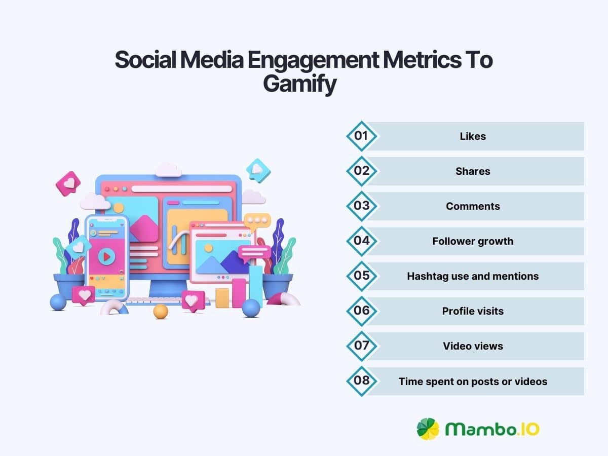 Social media engagement metrics to gamify