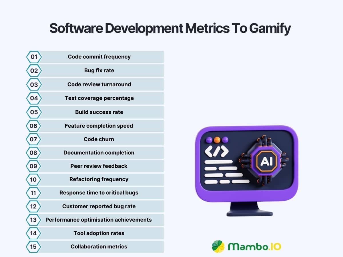 Software development metrics to gamify.