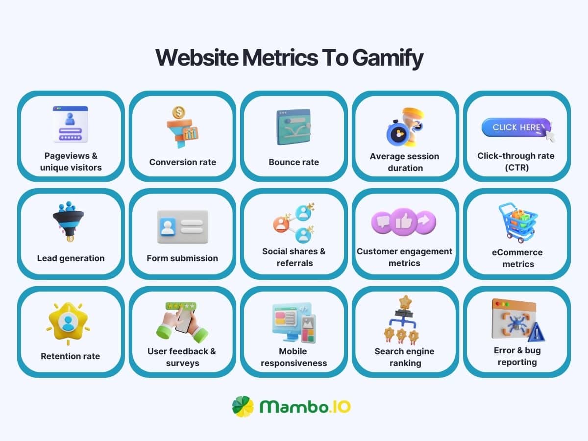Website metrics to gamify