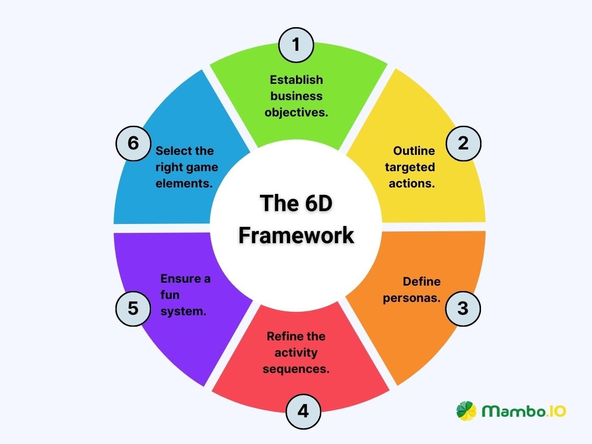 6D Framework