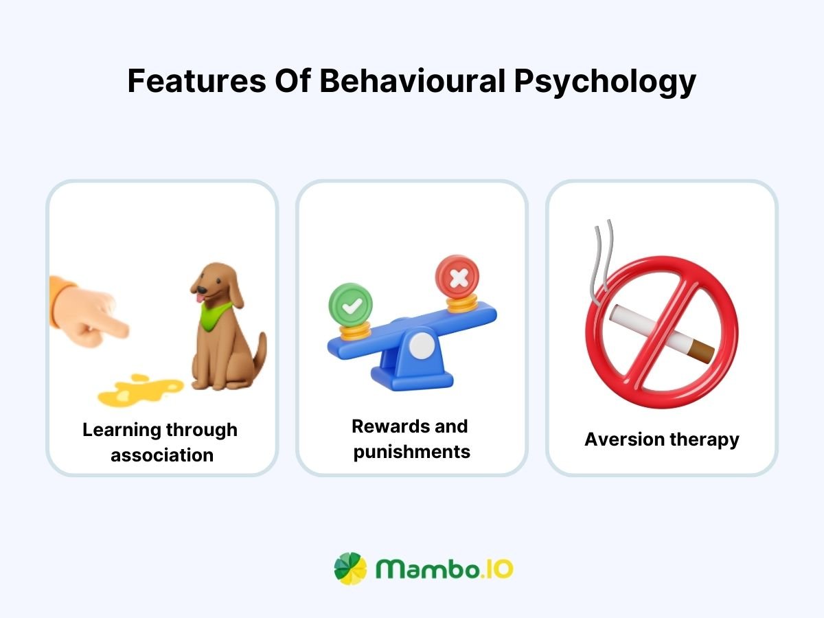 Features Of Behavioural Psychology