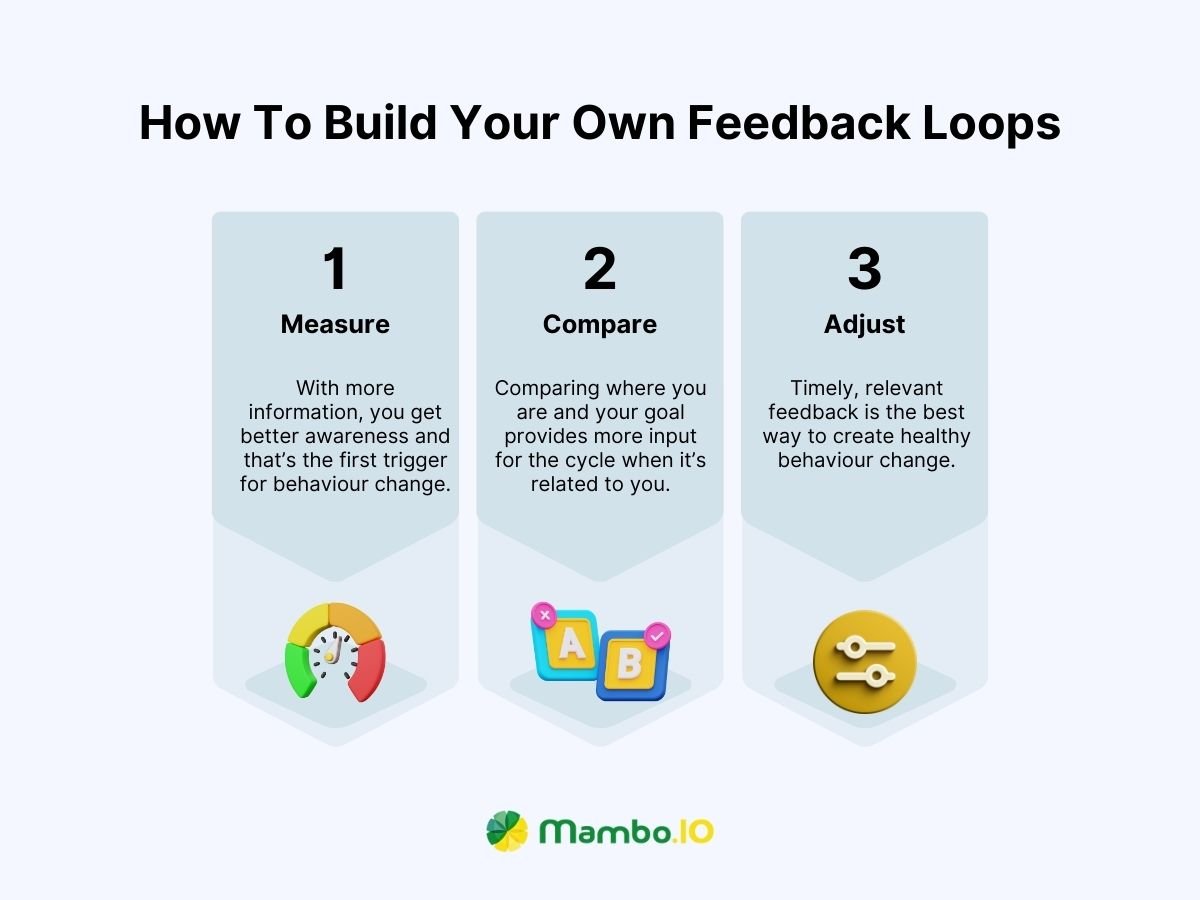 How To Build Your Own Feedback Loops