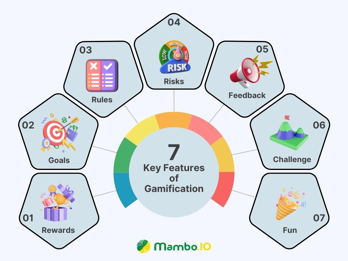 Key Features of Gamification