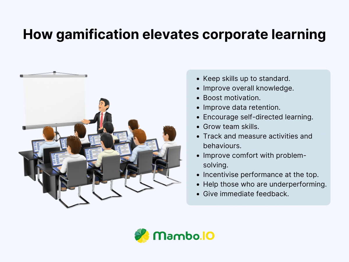 An image showing a list of ways on how gamification elevates corporate learning.
