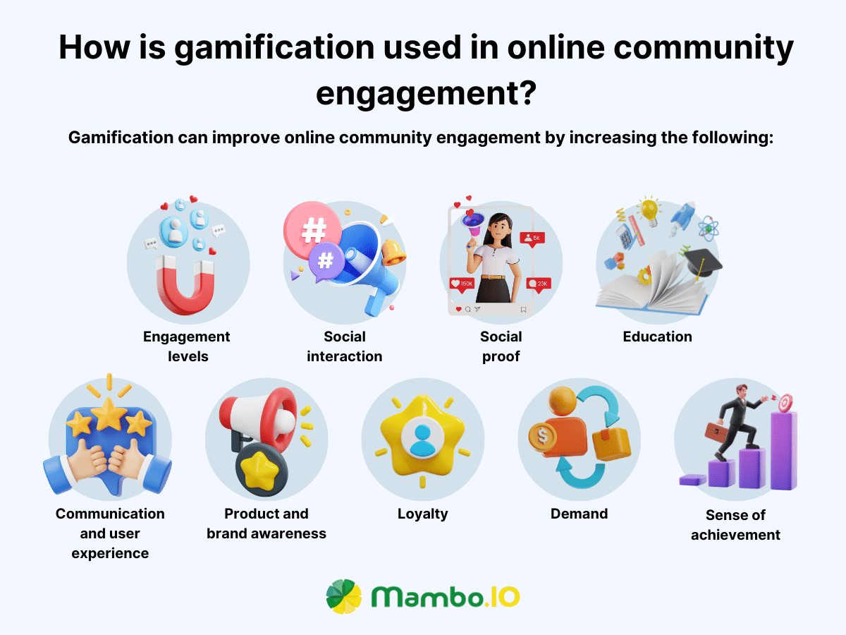 A list of ways on how gamification can be used in online community engagement