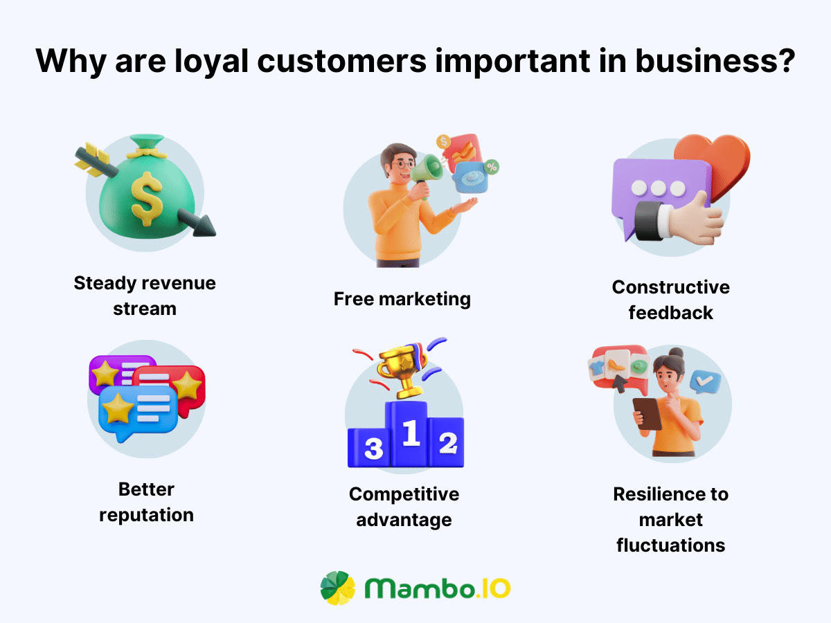 An image showing six reasons why loyal customers are important in business.