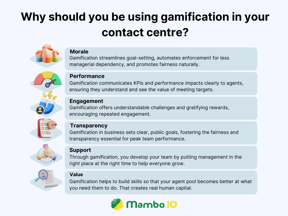 An image showing a list of reasons why you should be using gamification in your contact centre.