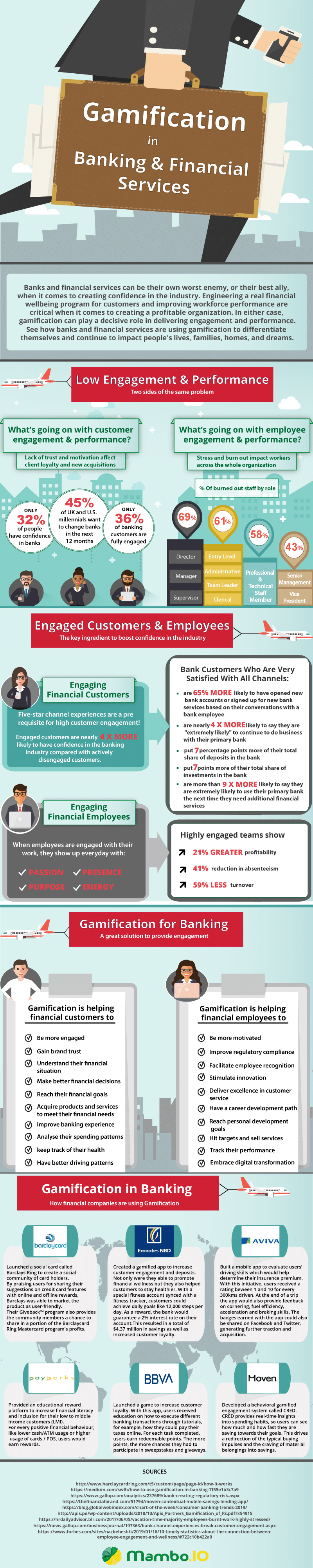 How Gamification Can Help Boost SMB Financial Literacy 