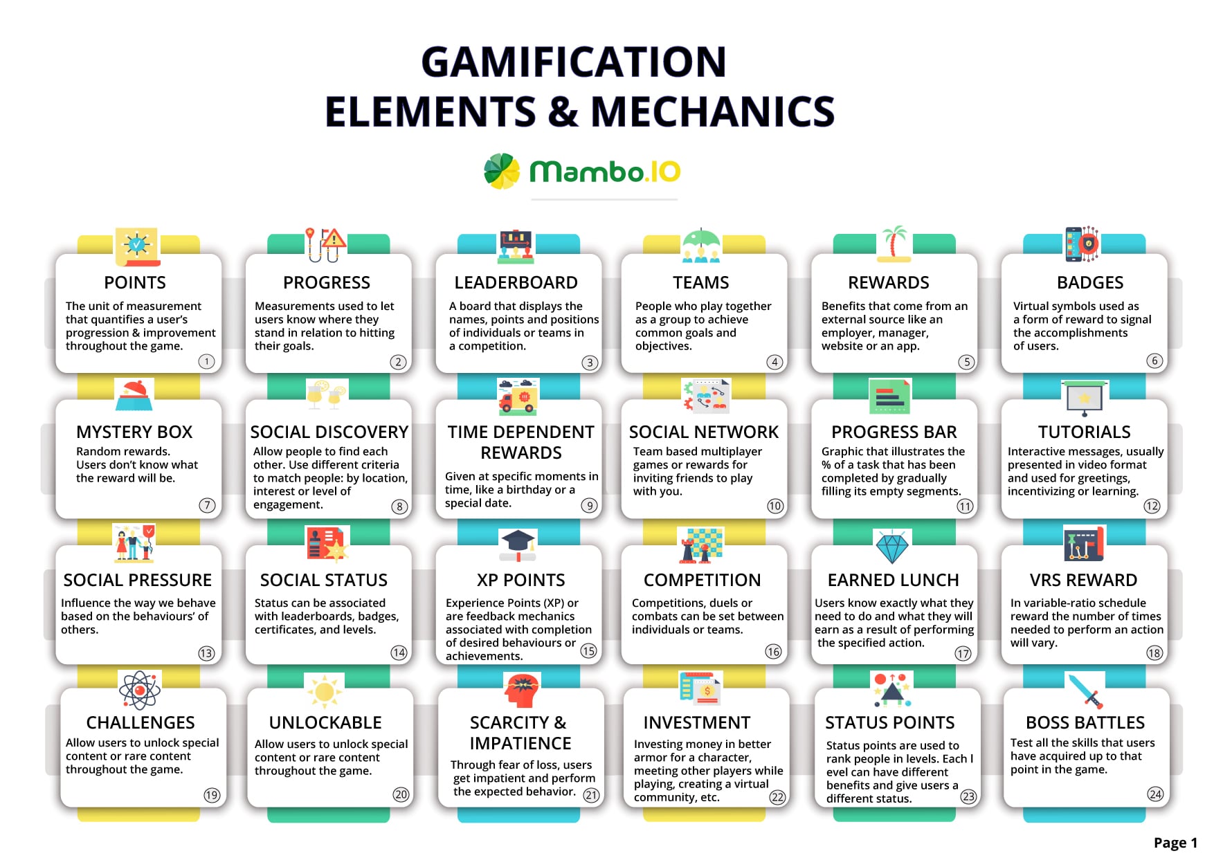 Gamification elements and mechanics