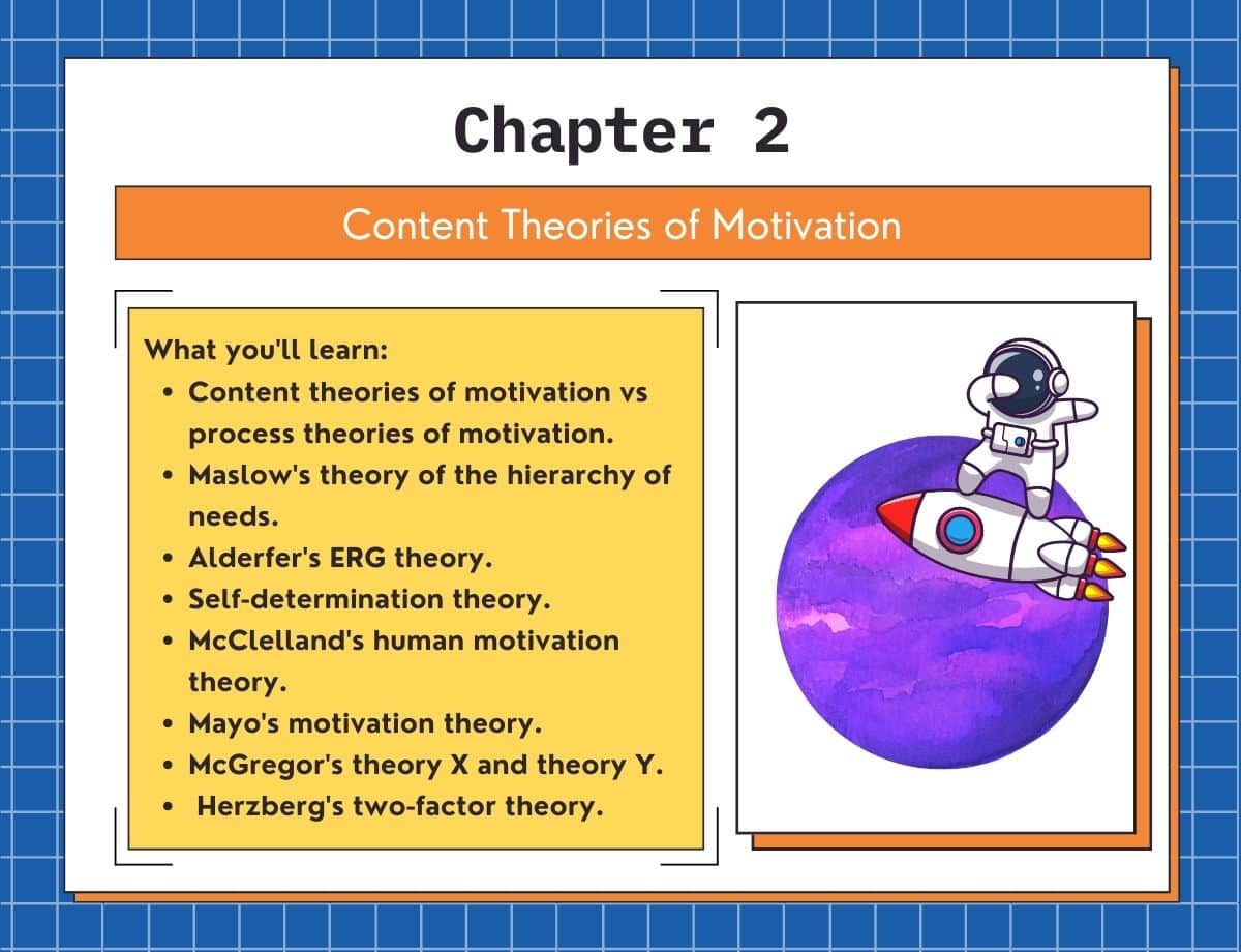 Content Theories Of Motivation