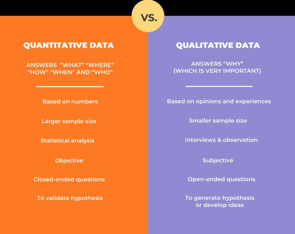 Quantitative vs qualitative data table