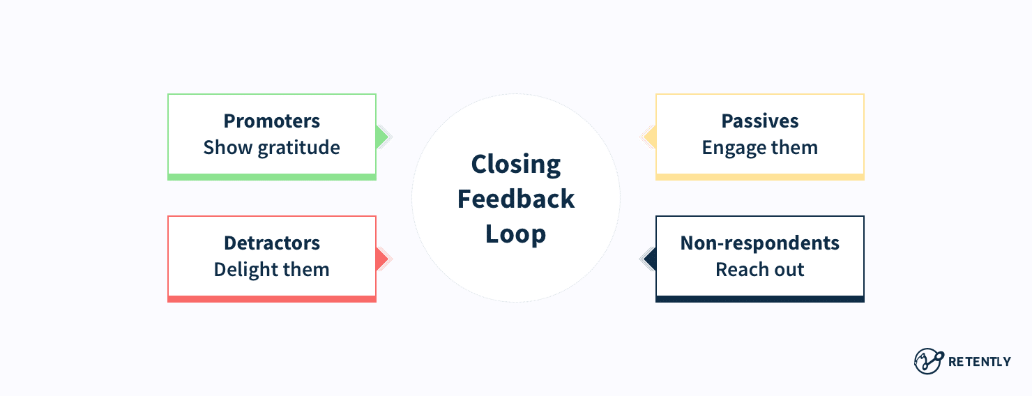 Close Feedback Loop
