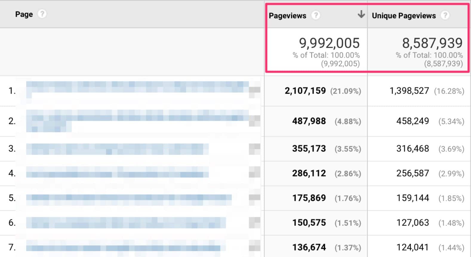 Google Analytics Google Analytics