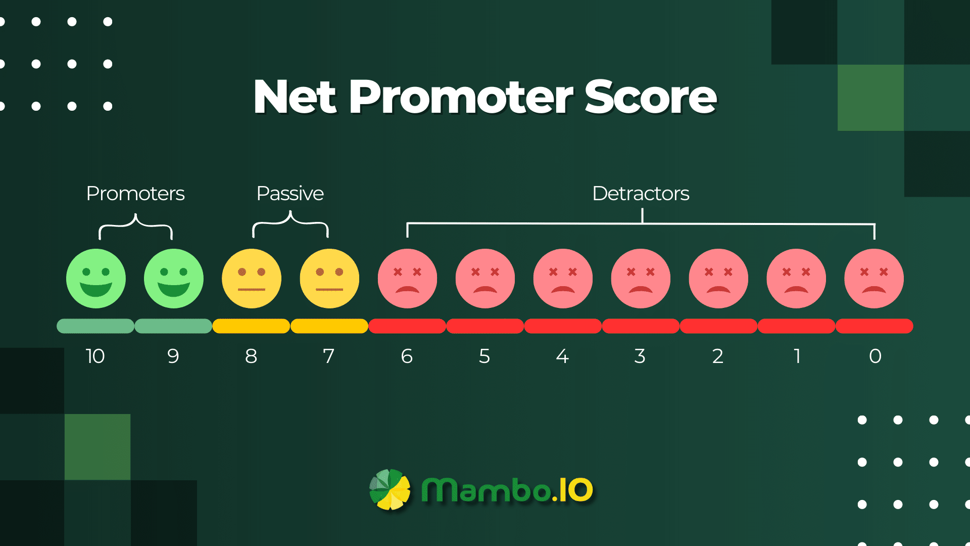 Net Promoter Score Categories Net Promoter Score Categories