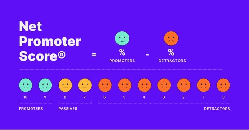 CSAT Vs NPS: Similarities, Differences, And Best Practices