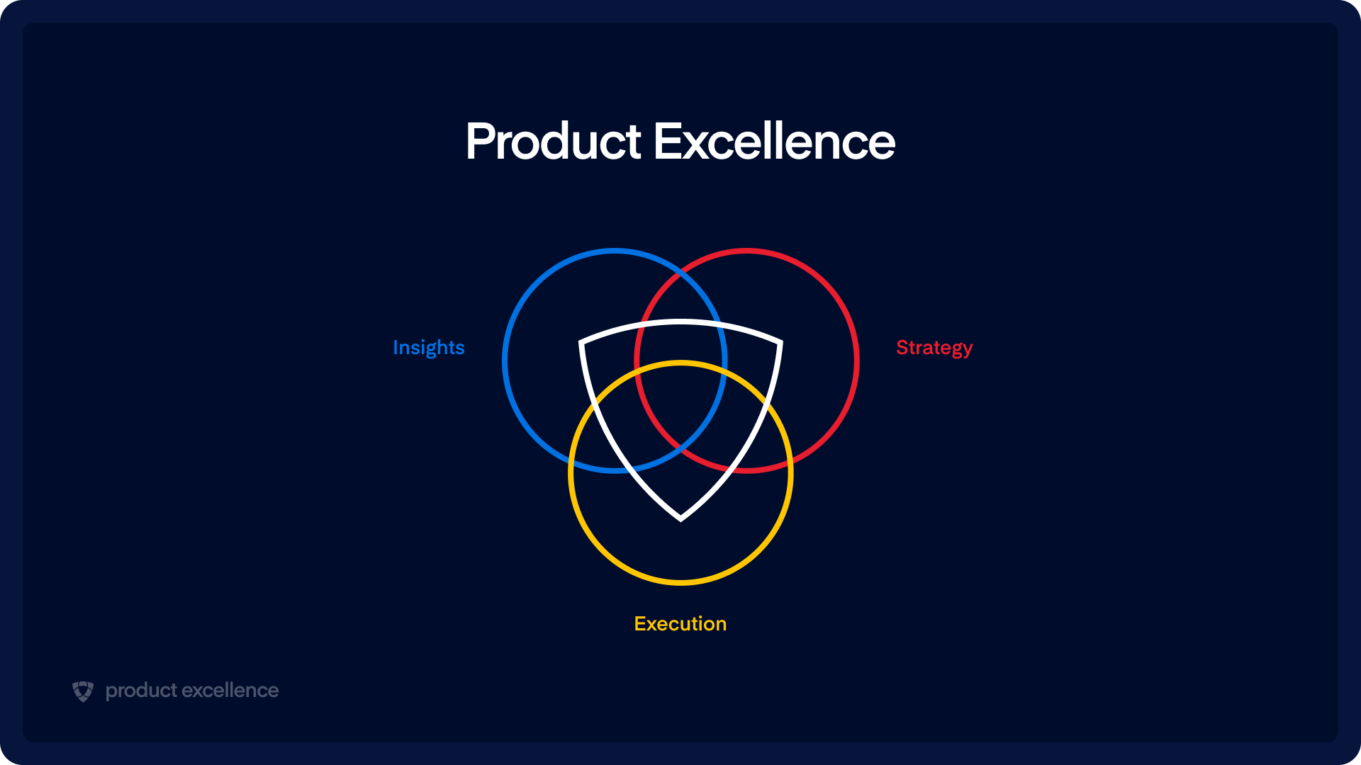Product Excellence Product Excellence