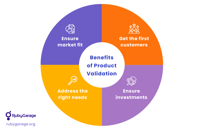 product validation