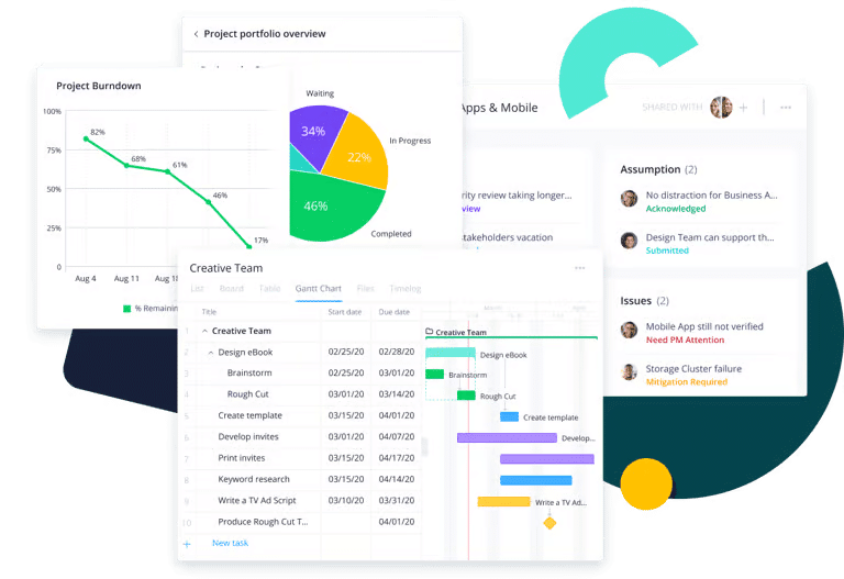 wrike Wrike dashboards