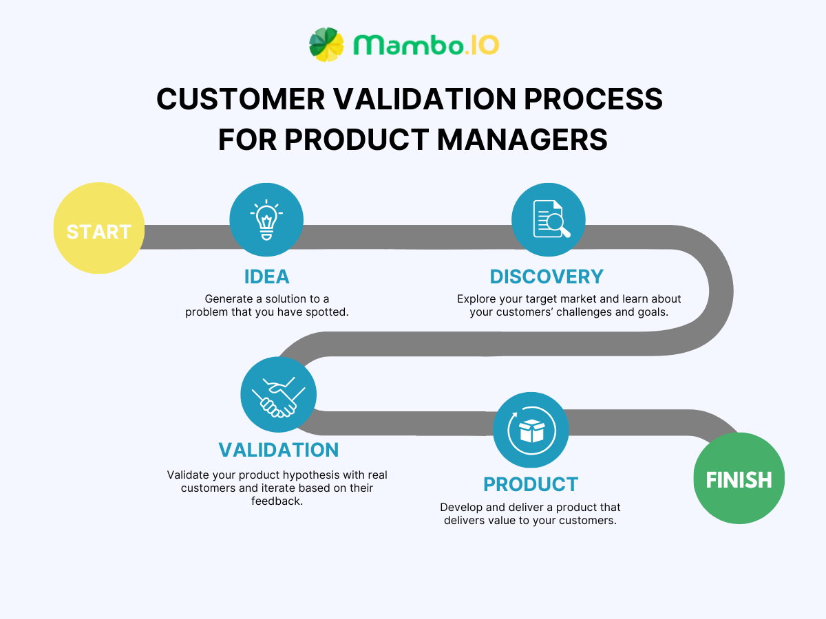 Customer Validation for product managers