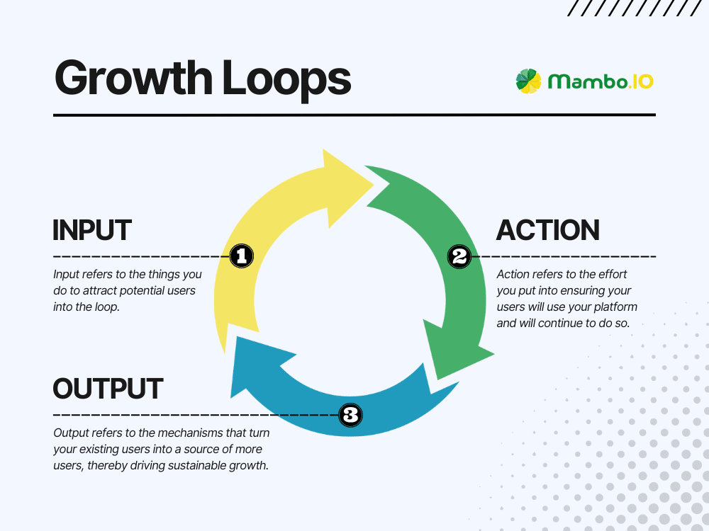 Growth Loops Illustration
