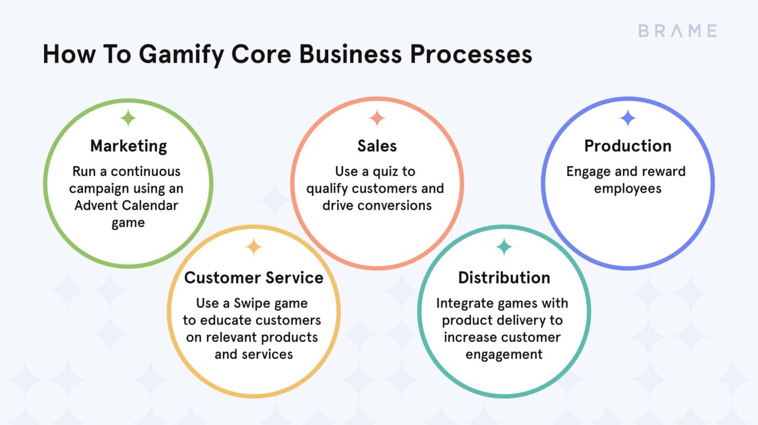 How To Gamify Business Processes