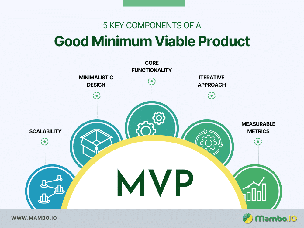 Key Components of a Good Minimum Viable Product