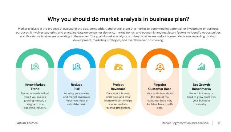 Market Analysis Benefits Market Analysis Benefits