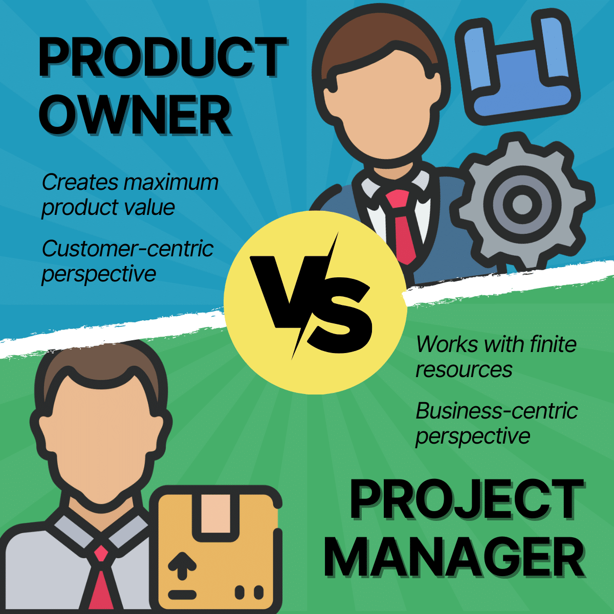 Product Owner vs Project Manager Focus and Perspective