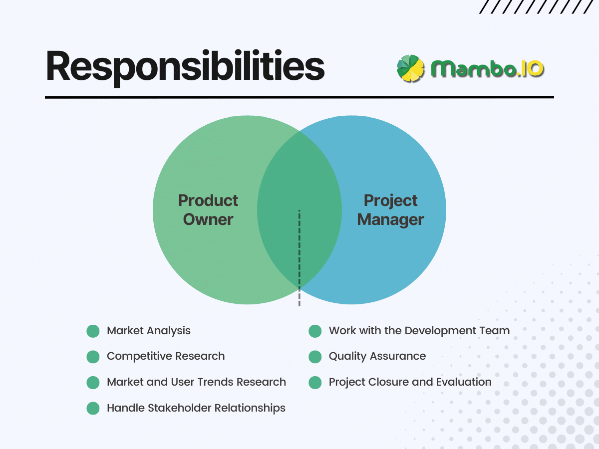 Product Owner vs Project Manager Similar Responsibilities