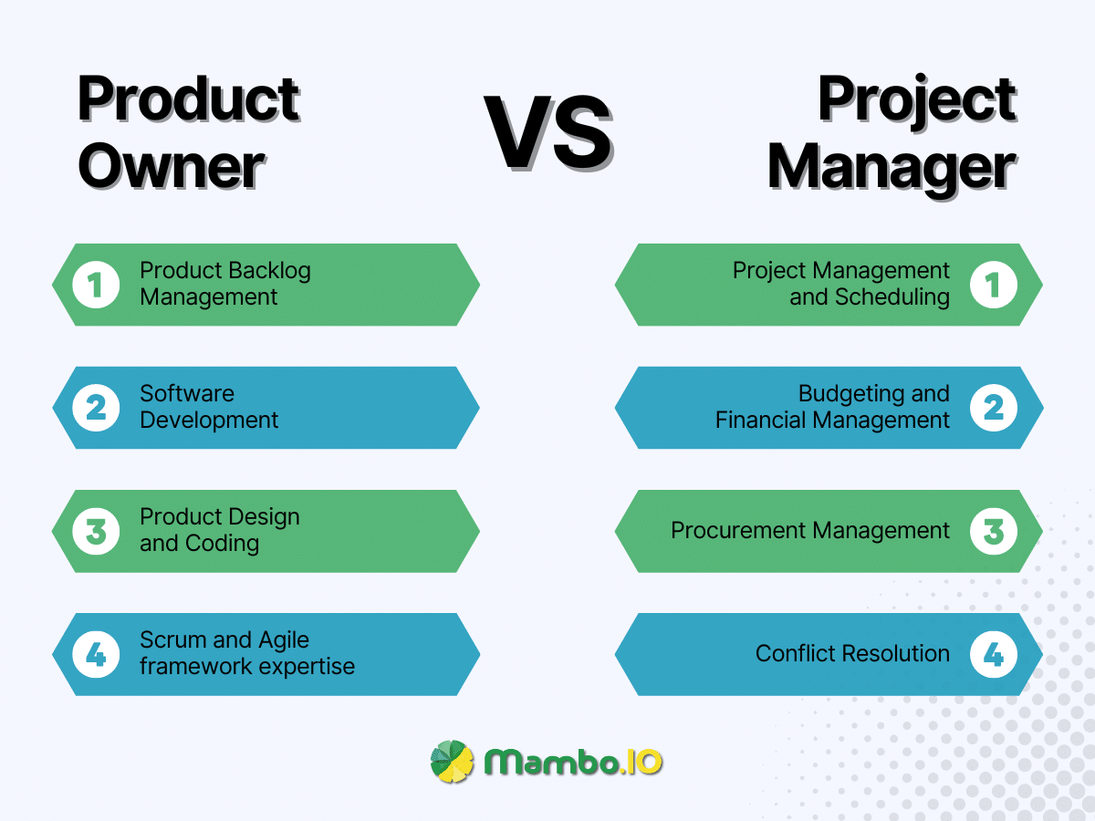 Product Owner vs Project Manager Skills