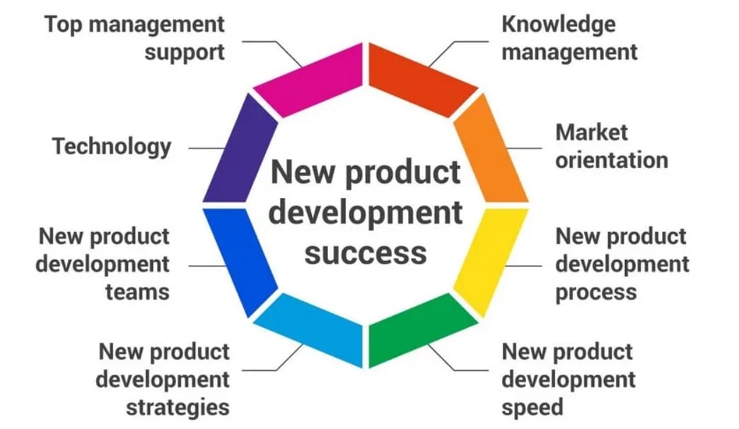 Product Success