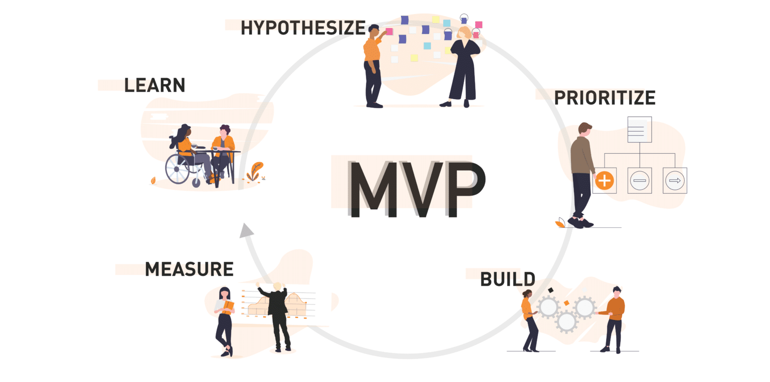 Purpose of Minimum Viable Products