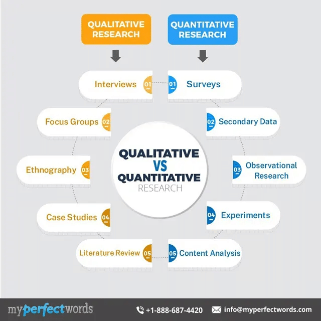 Qualitative vs Quantitative Research Methods