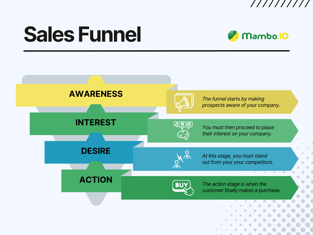 Sales Funnel Illustration Sales Funnel Illustration