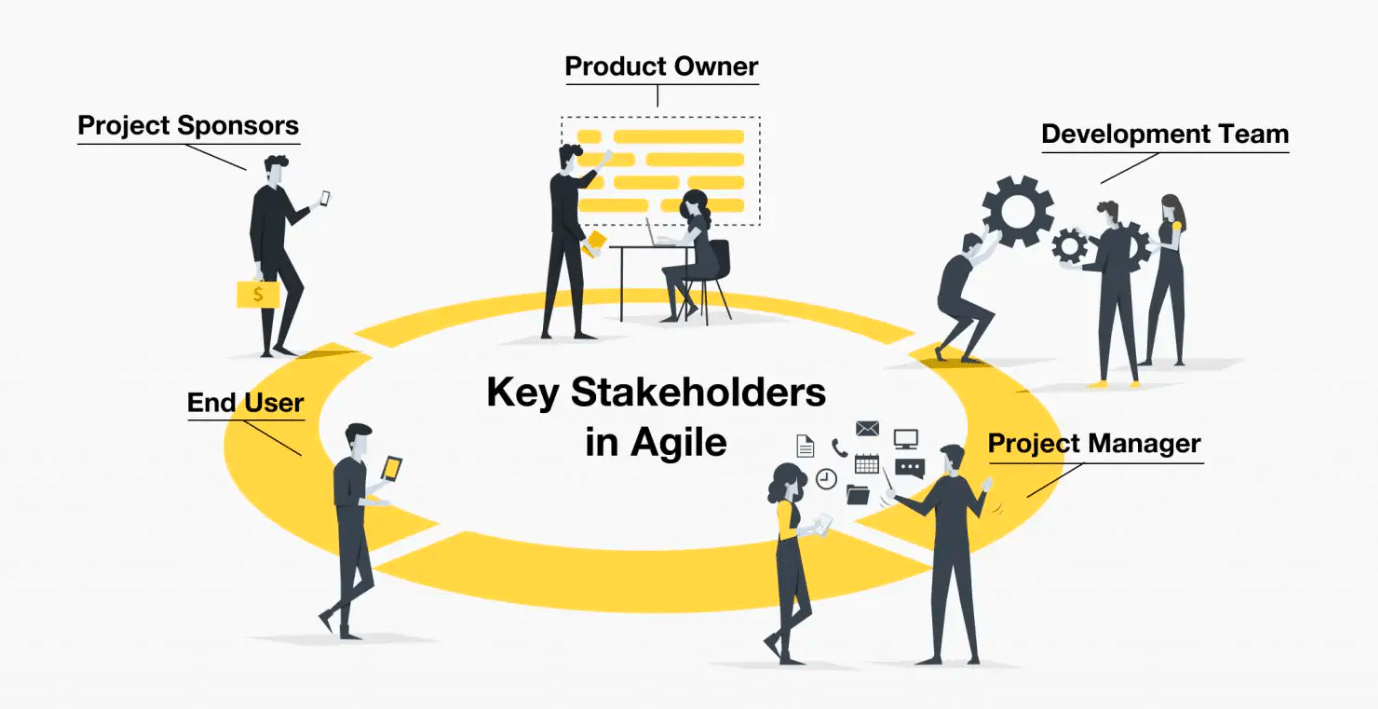 The key stakeholders of a product are the product managers, development teams, product owners, product sponsors, and end users.
