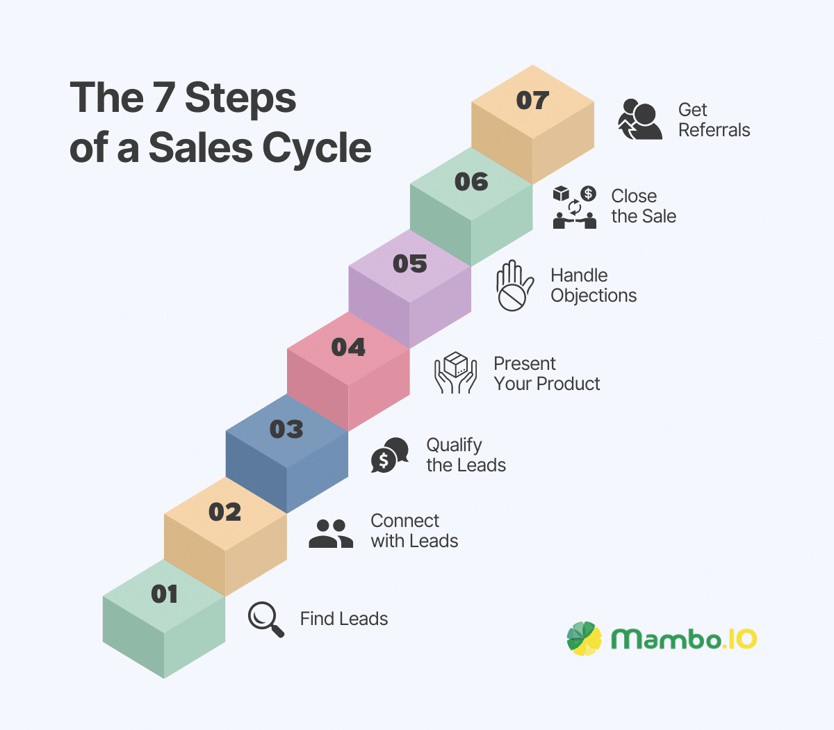 The 7 Steps of a Sales Cycle