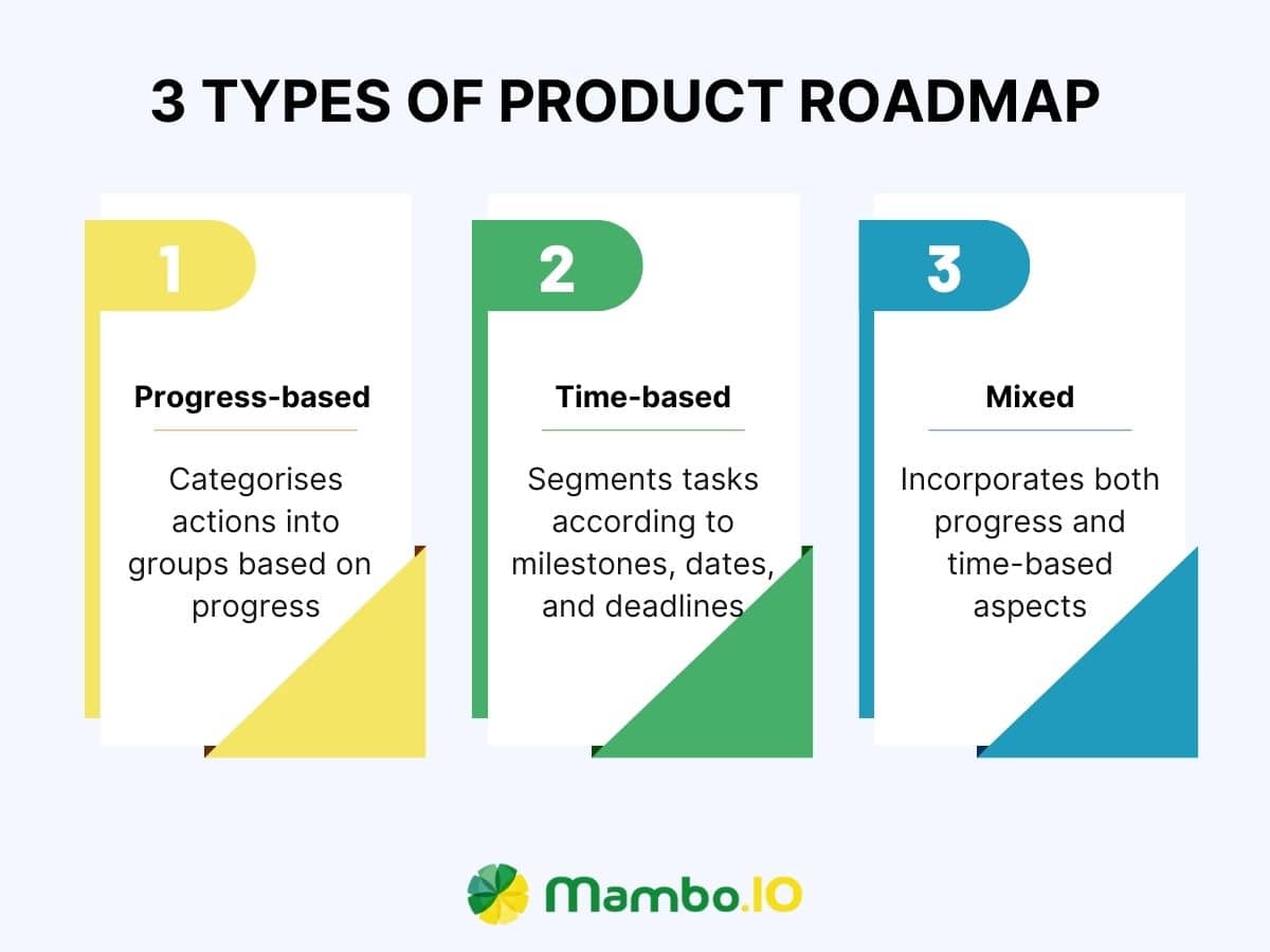 Types of Product Roadmap