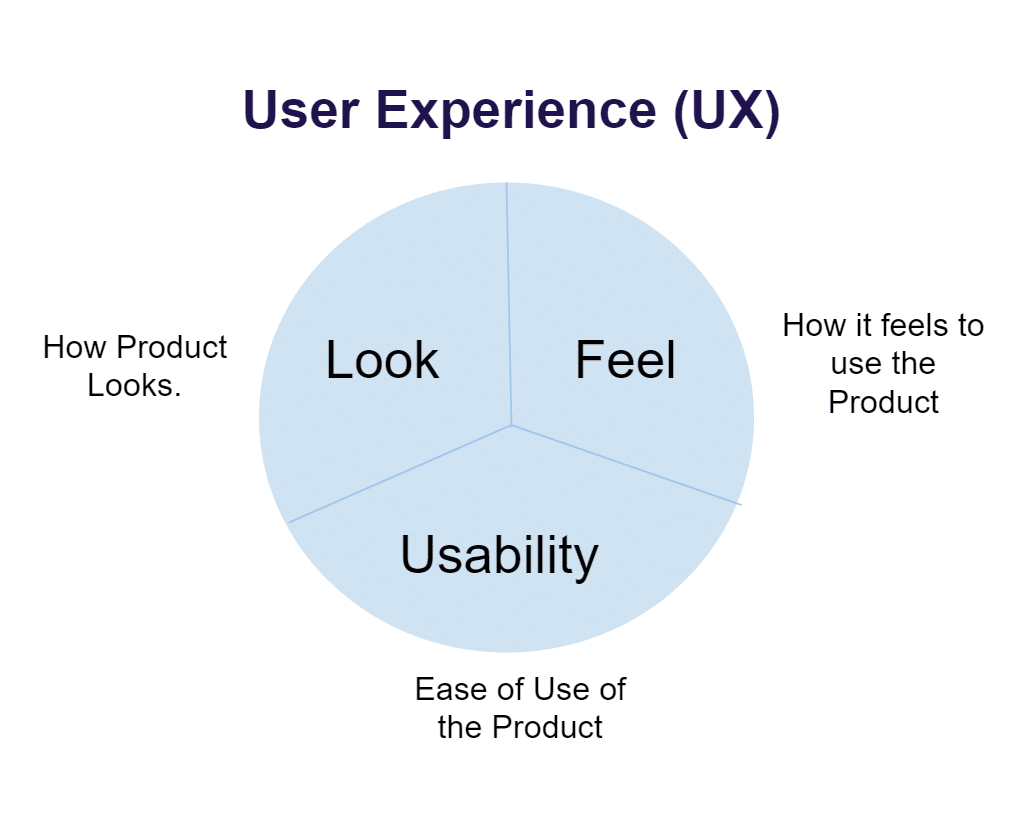 Usability Usability