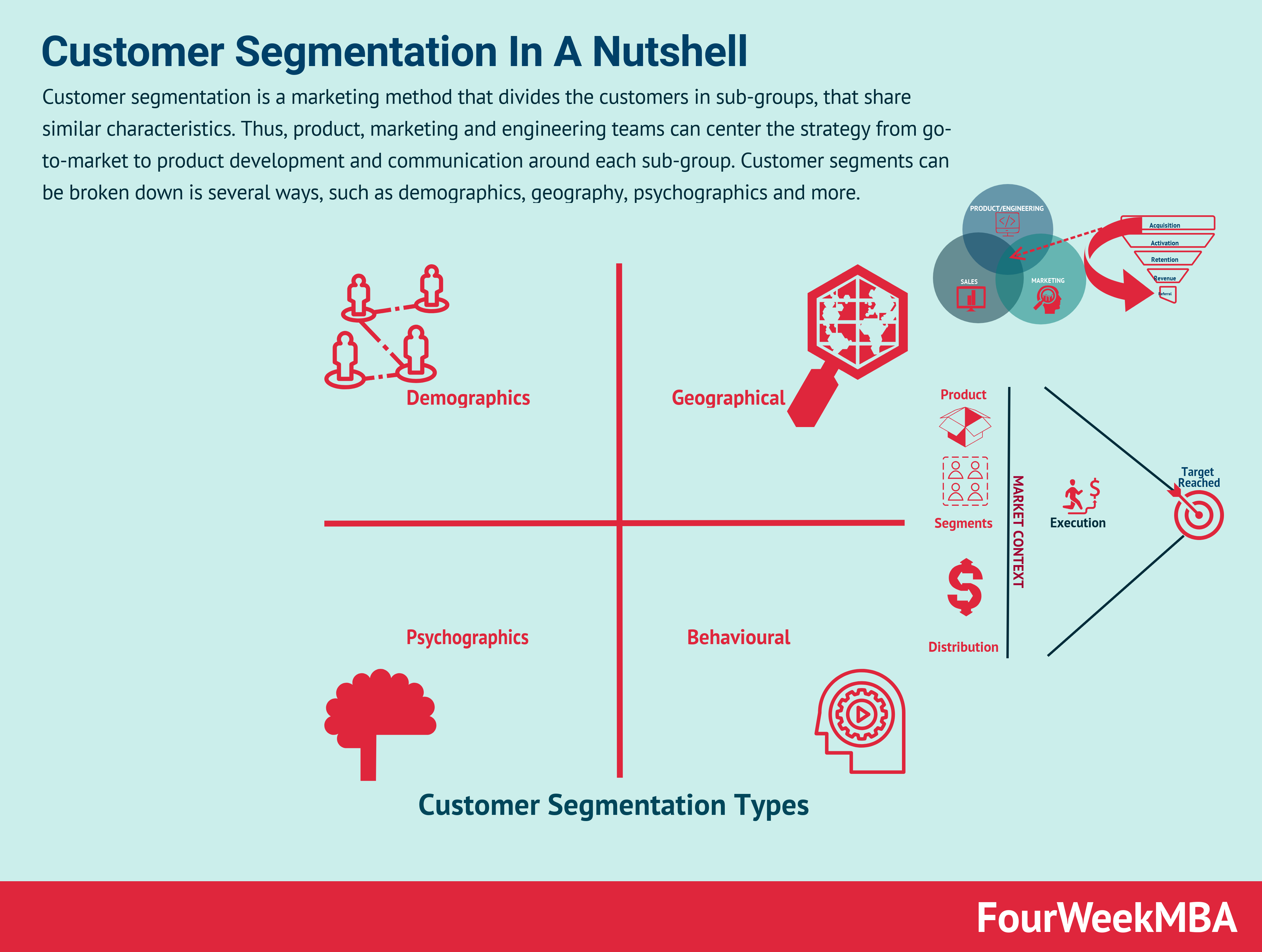 customer-segmentation in a nutshell