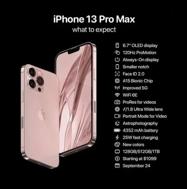 iPhone 13 Pro Max What to Expect