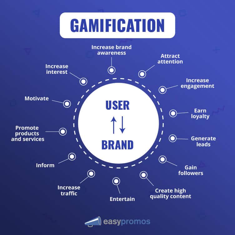 infographic of gamification
