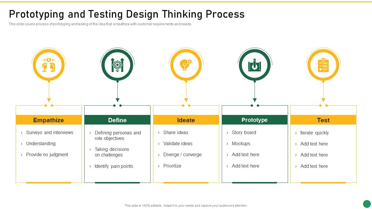 prototyping_and_testing_design_thinking
