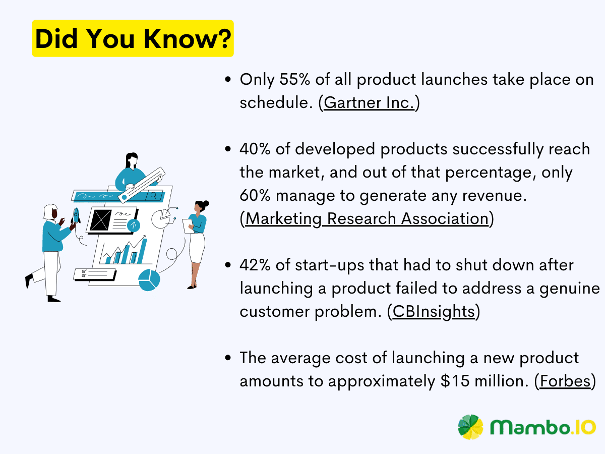 A list of product launch statistics